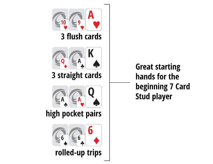 Best 7-Card Stud Starting Hands