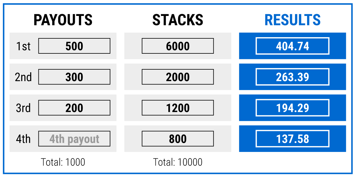 ICM Table